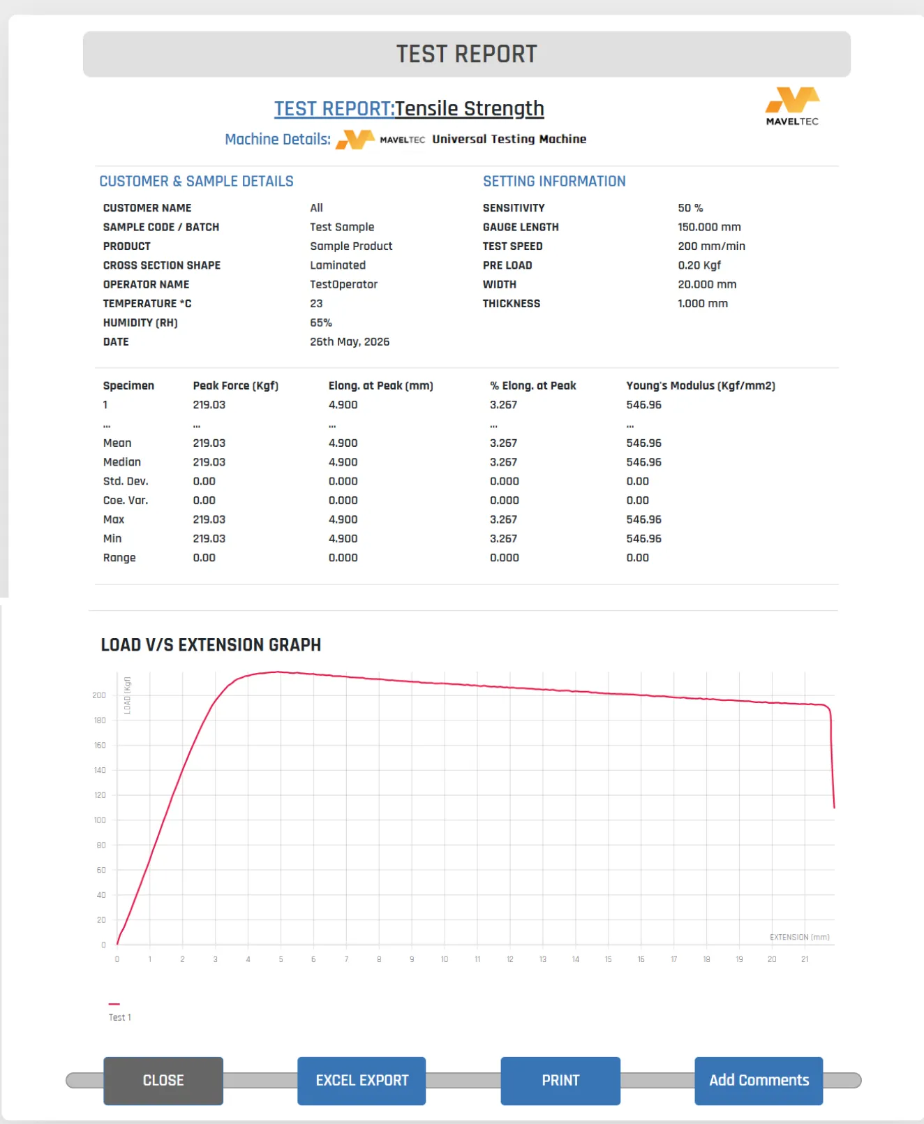 MavelTec UTM test report for a tensile strength test with sample details, settings, statistics and a load versus extension graph