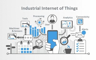 Web service based approach to drive Industrial Machines